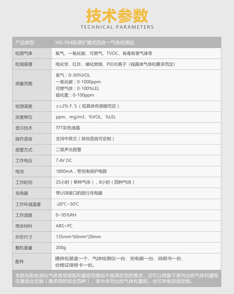 環(huán)境預(yù)警|四合一彩屏擴(kuò)散式氣體檢測(cè)儀了解一下！