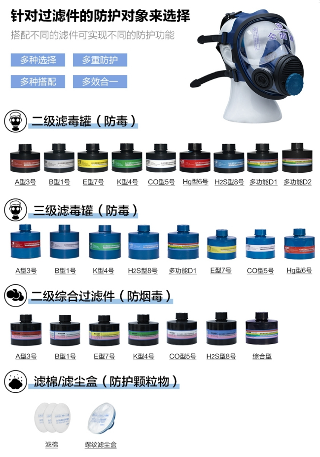 呼吸系統(tǒng)的防護(hù)|HG-800F防毒全面罩！