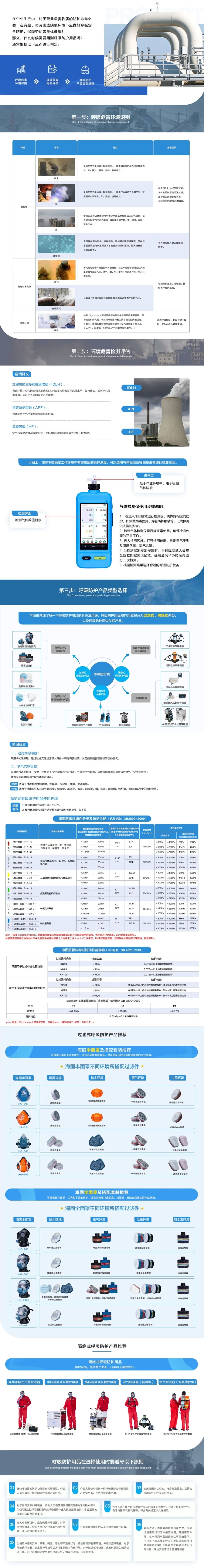 塵毒知多少，防護少不了！