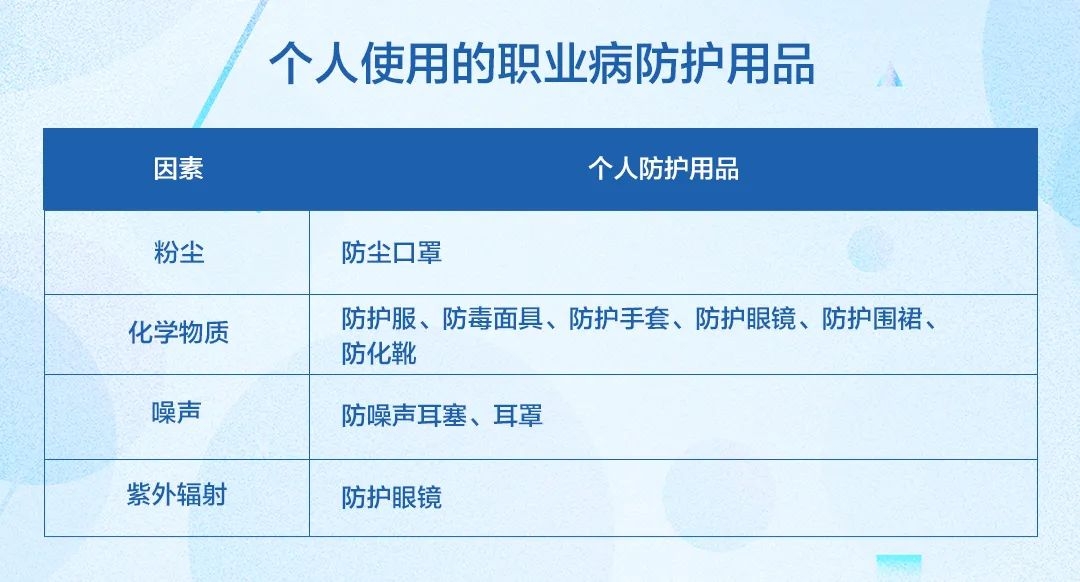 海固安防 | 電子行業(yè)職業(yè)病危害與防護(hù) 海固安防 | 電子行業(yè)職業(yè)病危害與防護(hù)