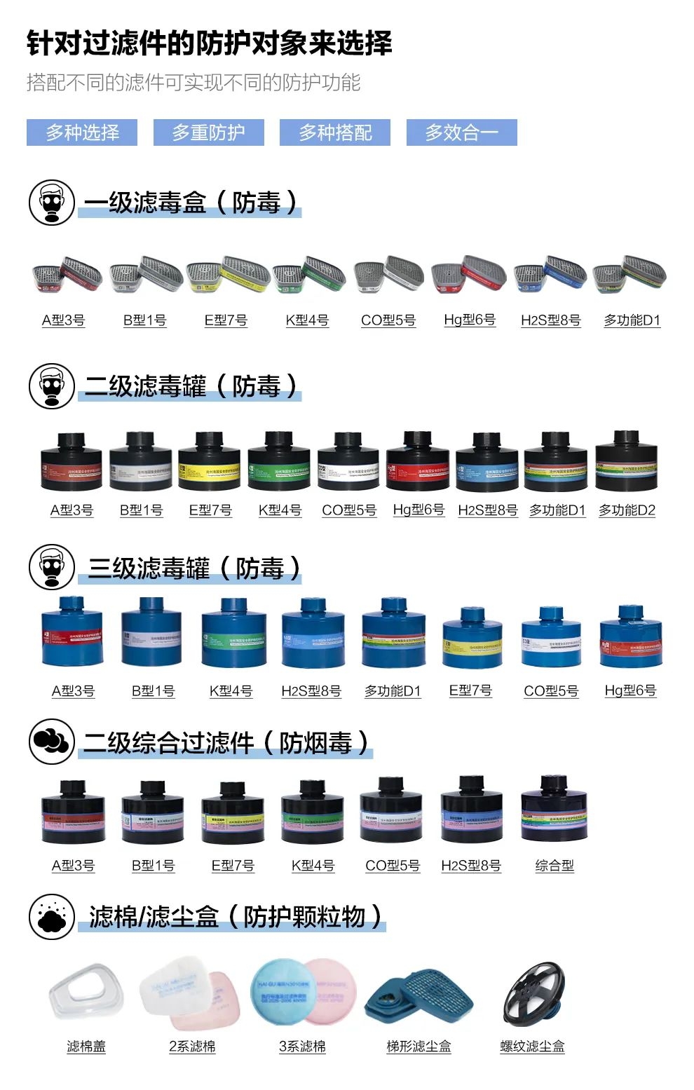 【敲黑板】過濾件你選對了嗎？