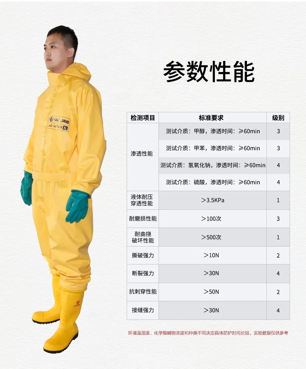 新品上市 HG-HFSF6六氟化硫防護(hù)服 新品上市 HG-HFSF6六氟化硫防護(hù)服